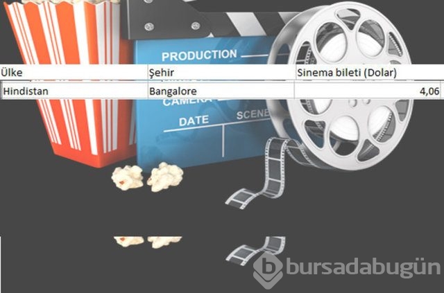 En ucuz sinema bileti nerede?