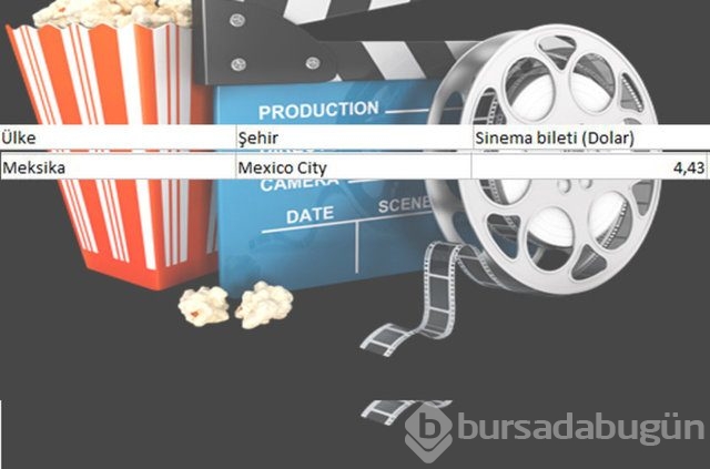 En ucuz sinema bileti nerede?