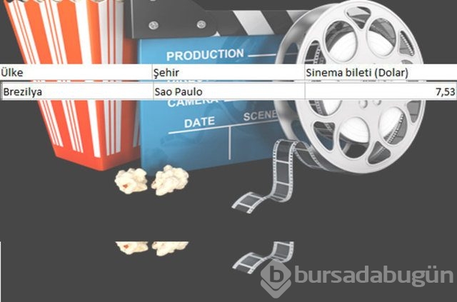 En ucuz sinema bileti nerede?