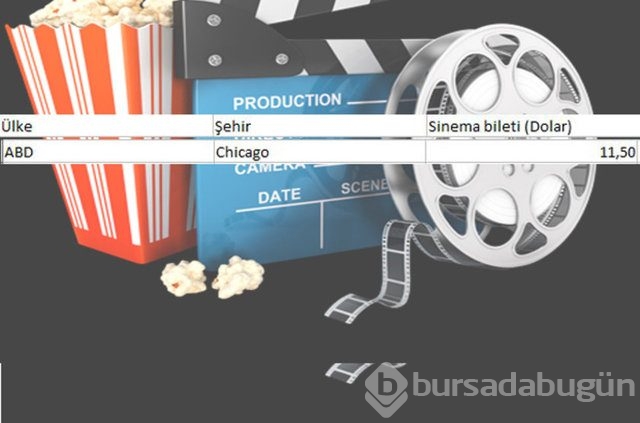 En ucuz sinema bileti nerede?