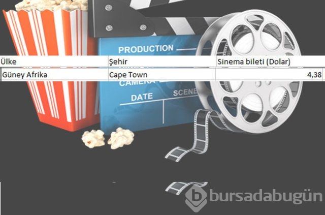 En ucuz sinema bileti nerede?