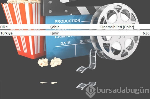 En ucuz sinema bileti nerede?