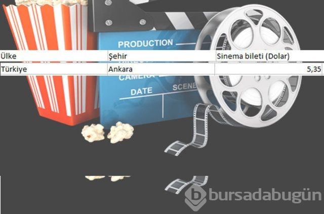 En ucuz sinema bileti nerede?