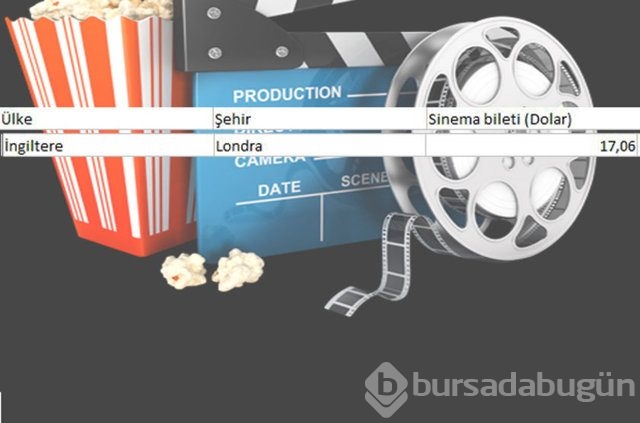 En ucuz sinema bileti nerede?