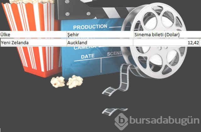 En ucuz sinema bileti nerede?
