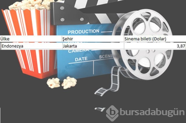 En ucuz sinema bileti nerede?