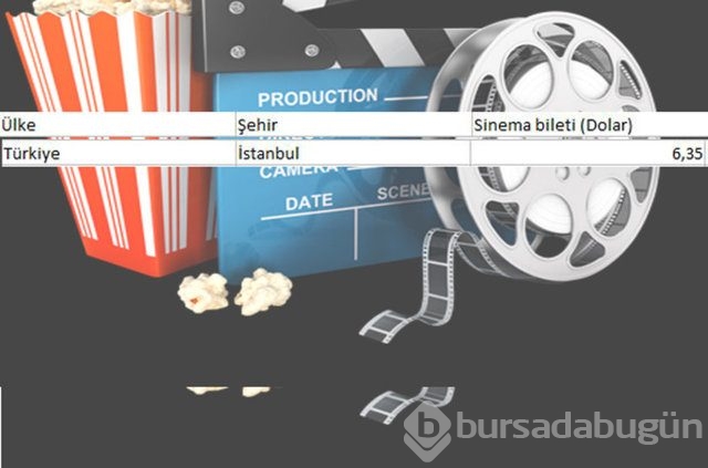 En ucuz sinema bileti nerede?