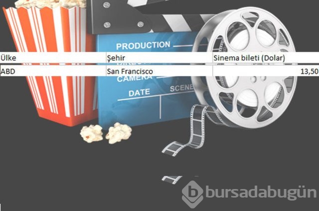 En ucuz sinema bileti nerede?