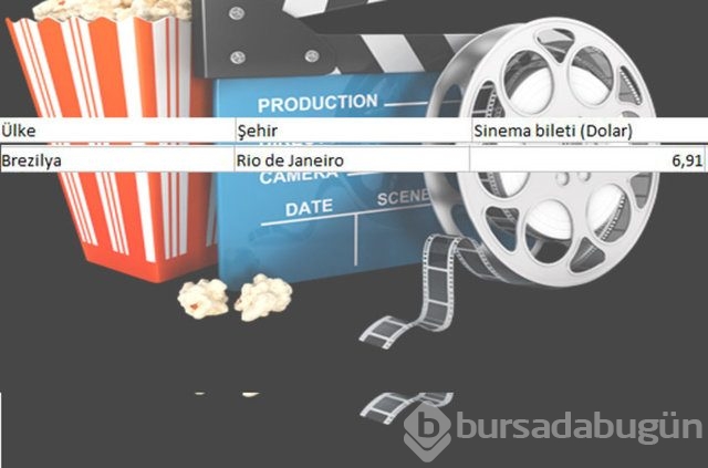 En ucuz sinema bileti nerede?
