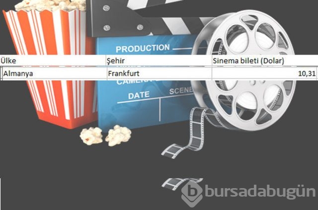 En ucuz sinema bileti nerede?
