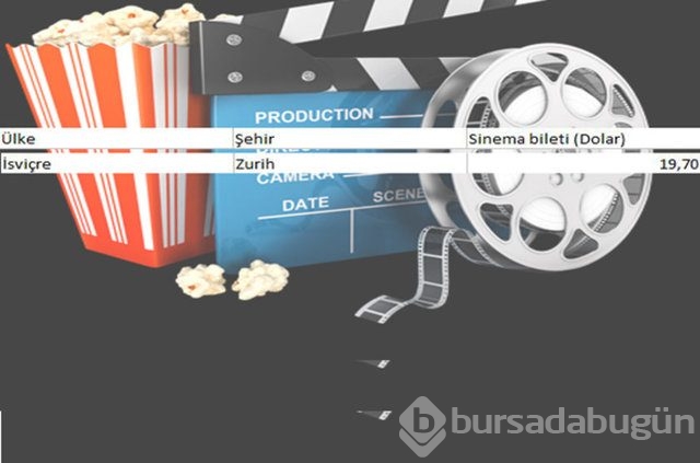 En ucuz sinema bileti nerede?