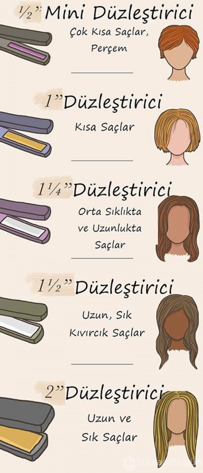 Düzleştirici kullananlara zaman kazandıran tüyolar