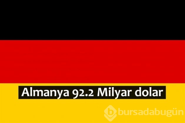 En çok bu ülkelerin turistleri para harcıyor
