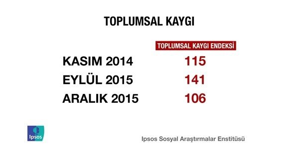 Erdoğan'ı sevindirecek anket!