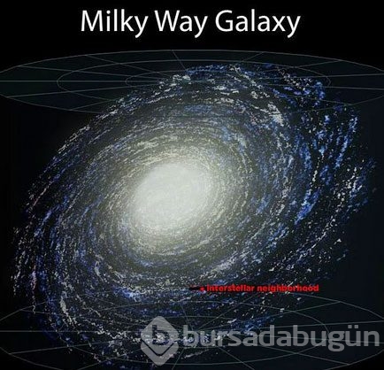 Dünya ile ilgili çarpıcı gerçekler