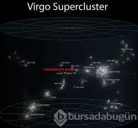 Dünya ile ilgili çarpıcı gerçekler