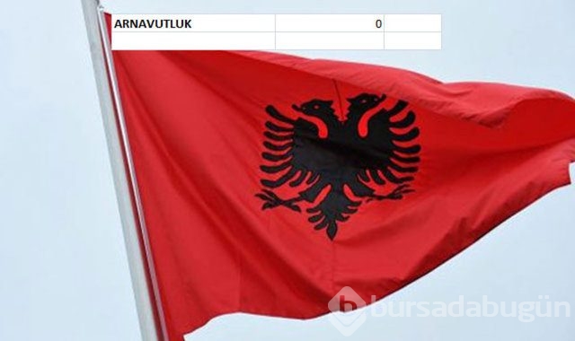 Hangi ülkenin kaç savaş uçağı var?
