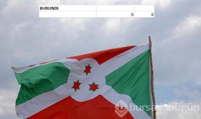Hangi ülkenin kaç savaş uçağı var?
