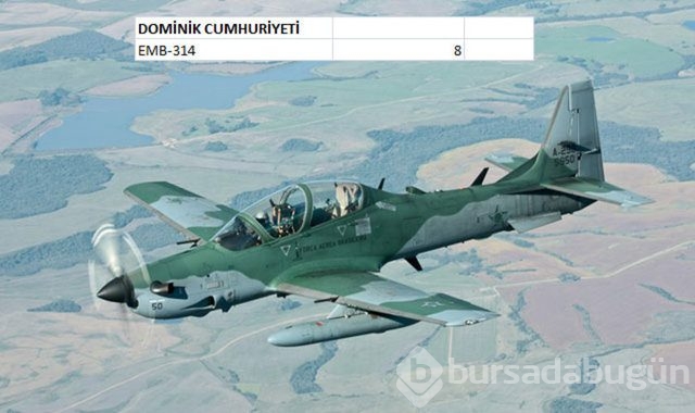 Hangi ülkenin kaç savaş uçağı var?
