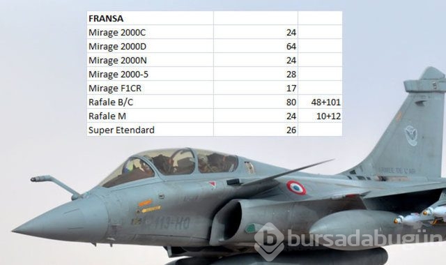 Hangi ülkenin kaç savaş uçağı var?
