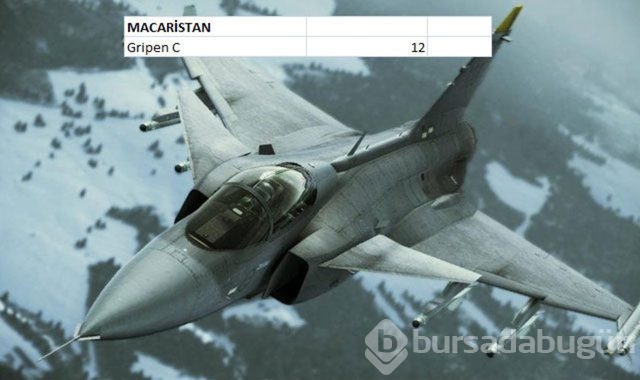 Hangi ülkenin kaç savaş uçağı var?

