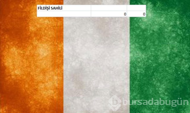Hangi ülkenin kaç savaş uçağı var?

