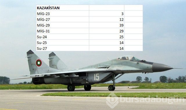 Hangi ülkenin kaç savaş uçağı var?
