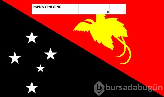 Hangi ülkenin kaç savaş uçağı var?
