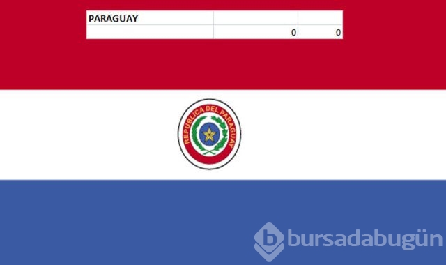 Hangi ülkenin kaç savaş uçağı var?
