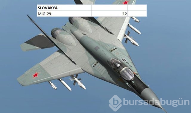 Hangi ülkenin kaç savaş uçağı var?
