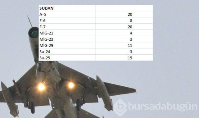 Hangi ülkenin kaç savaş uçağı var?
