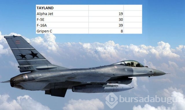 Hangi ülkenin kaç savaş uçağı var?
