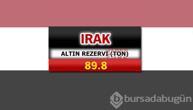Hangi ülkede ne kadar altın var?
