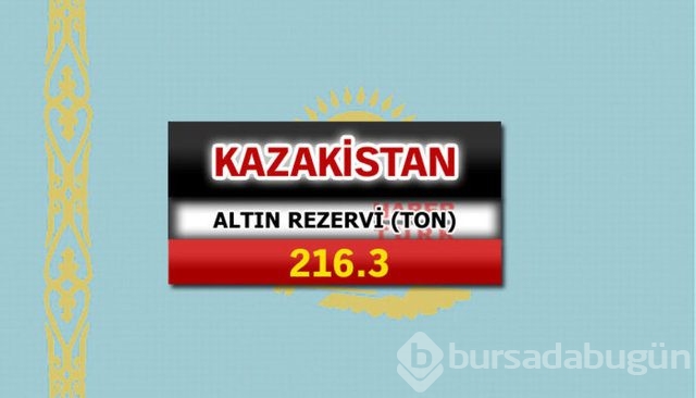 Hangi ülkede ne kadar altın var?
