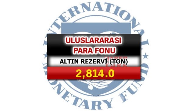 Hangi ülkede ne kadar altın var?
