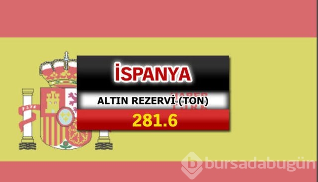 Hangi ülkede ne kadar altın var?
