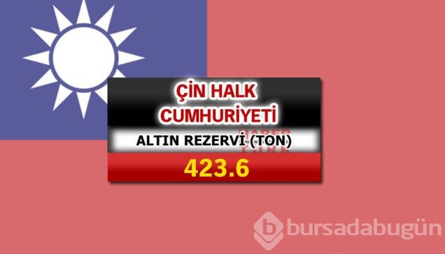 Hangi ülkede ne kadar altın var?
