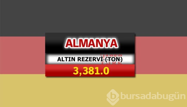 Hangi ülkede ne kadar altın var?
