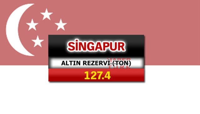 Hangi ülkede ne kadar altın var?
