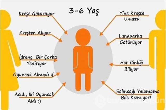 Çocuklar hangi yaşta ne düşünüyor?
