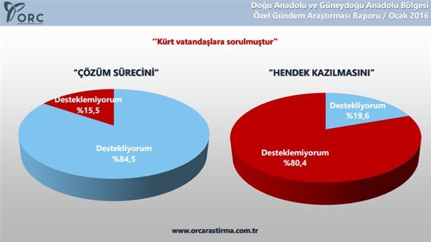 ORC Kürtlere sordu
