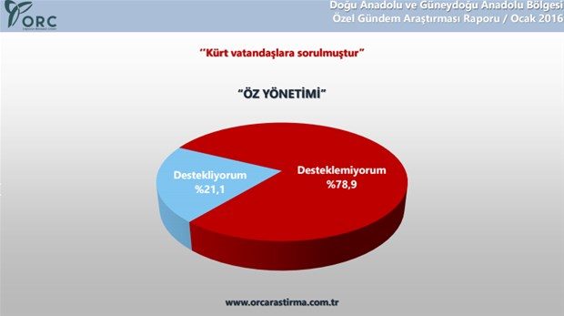 ORC Kürtlere sordu
