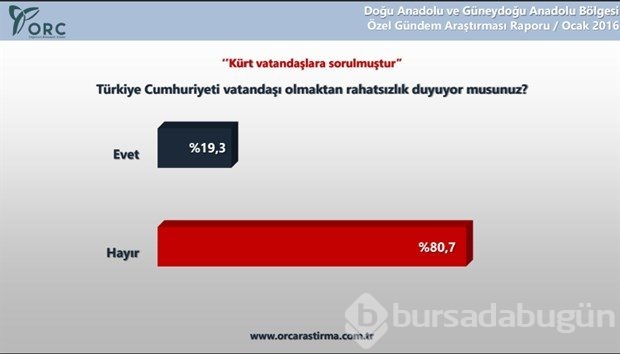 ORC Kürtlere sordu

