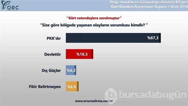 ORC Kürtlere sordu
