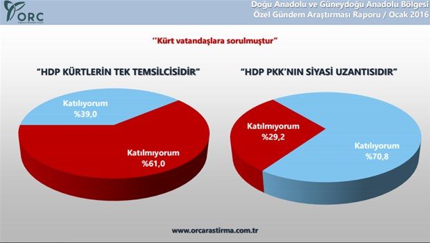 ORC Kürtlere sordu

