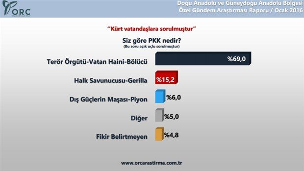 ORC Kürtlere sordu
