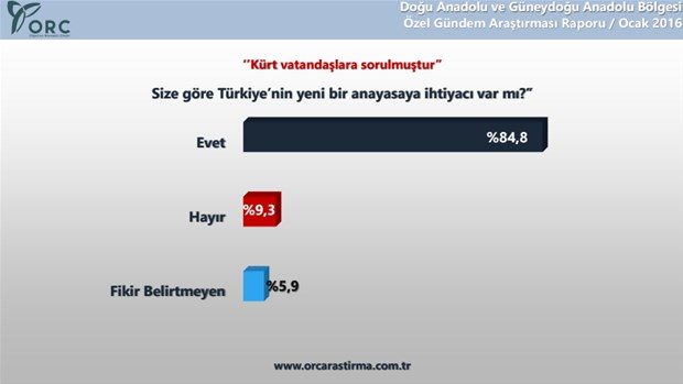ORC Kürtlere sordu
