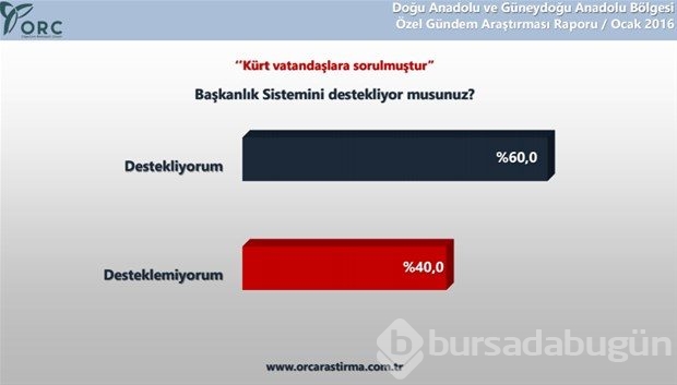 ORC Kürtlere sordu
