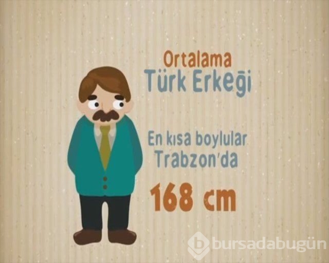 Ortalama Türk erkeği ve kadını hakkında 27 bilgi