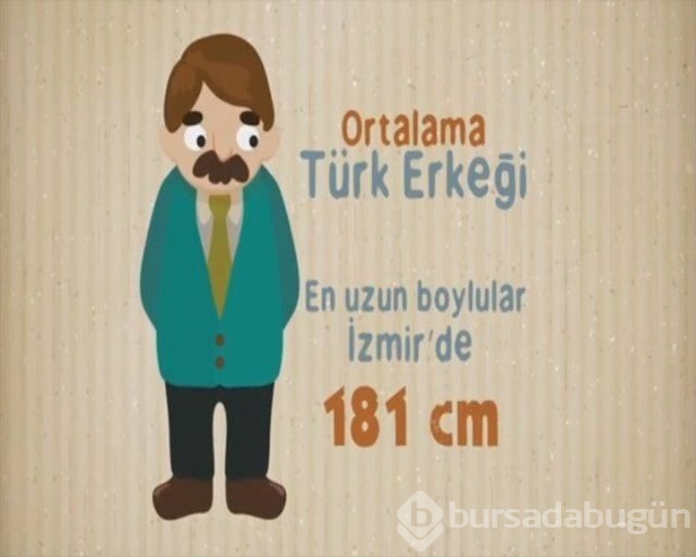 Ortalama Türk erkeği ve kadını hakkında 27 bilgi